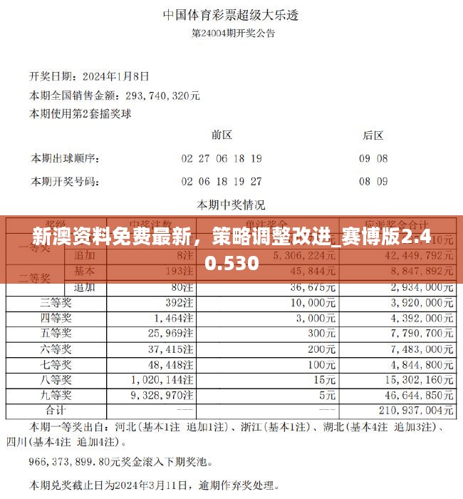 2025新澳正版资料最新更新,前沿解答解释落实_3d824.72.45