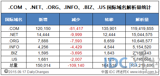 看点 第112页