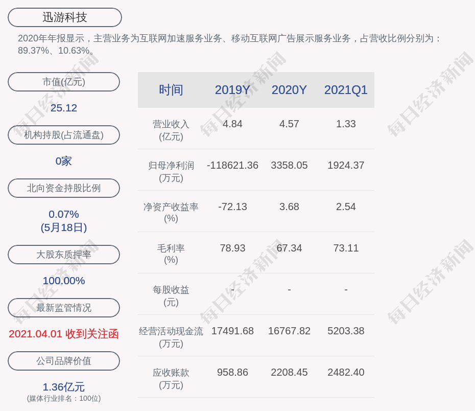 热文 第110页