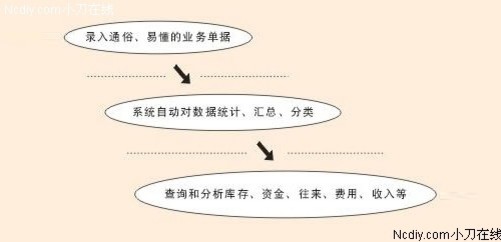 看点 第109页