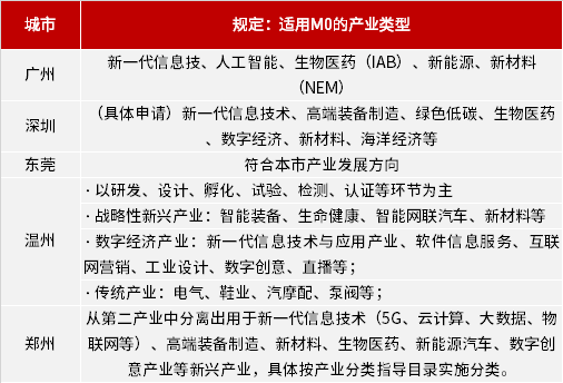 国际 第61页