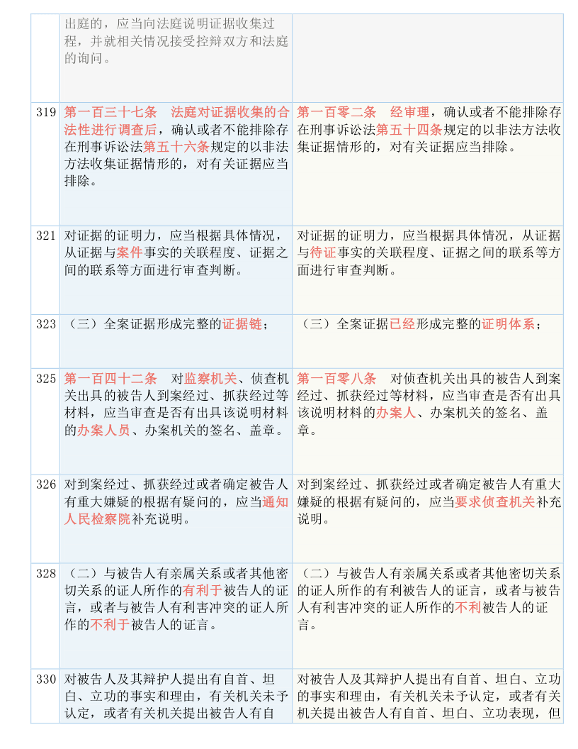 最新 第53页