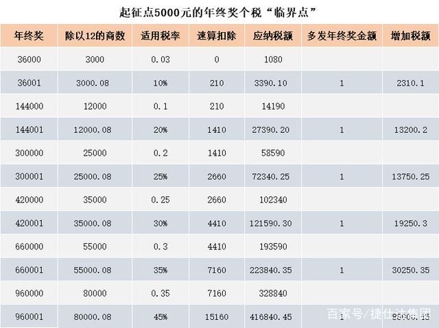最新 第50页
