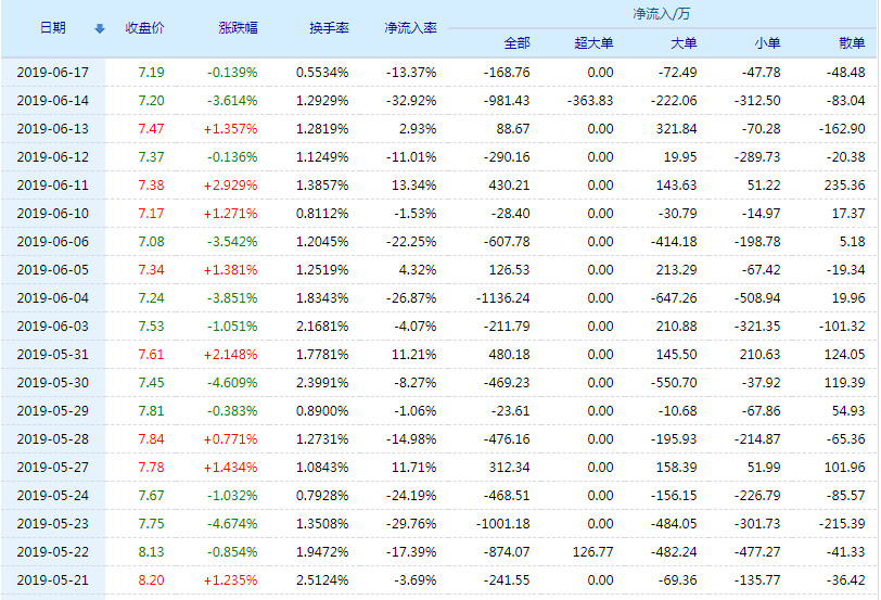 看点 第34页