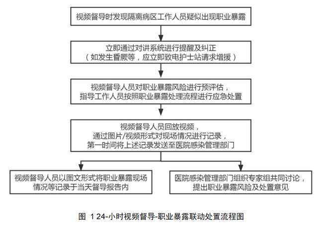 国际 第25页