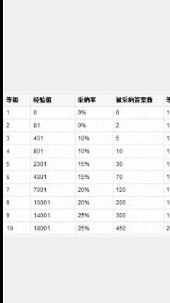 看点 第17页