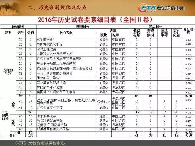 热文 第14页