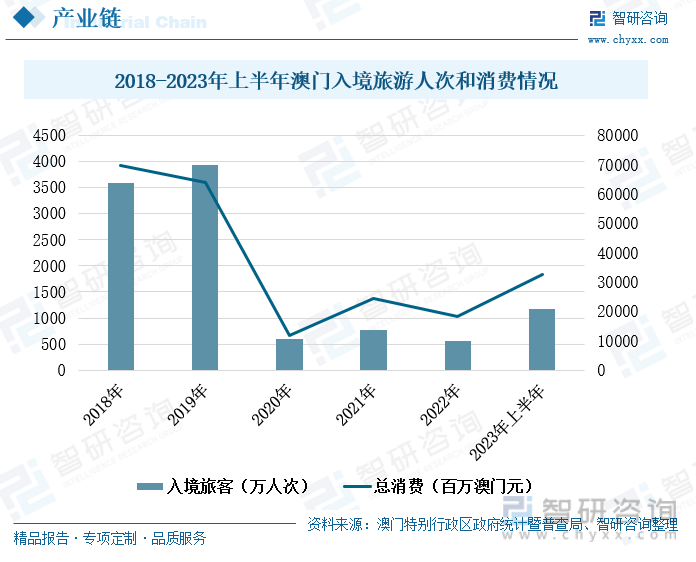最新 第14页