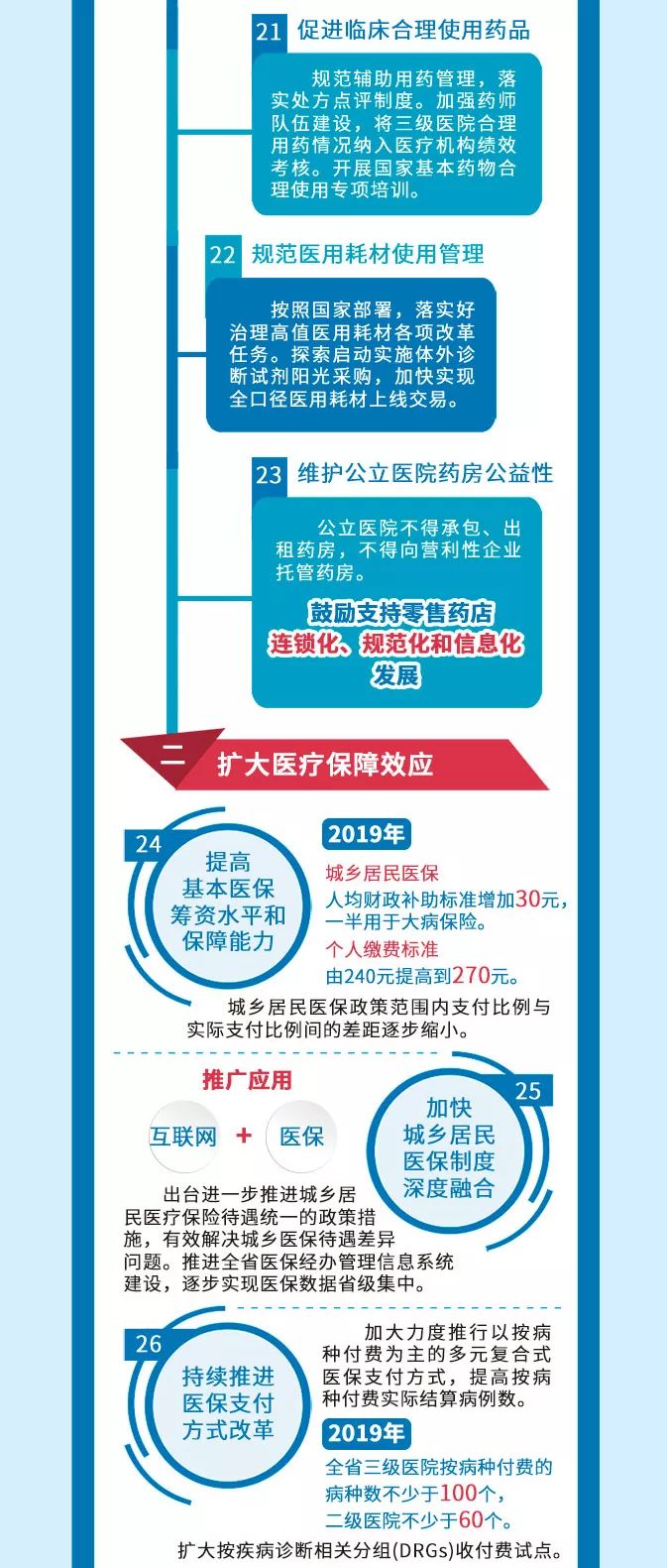 最新 第12页