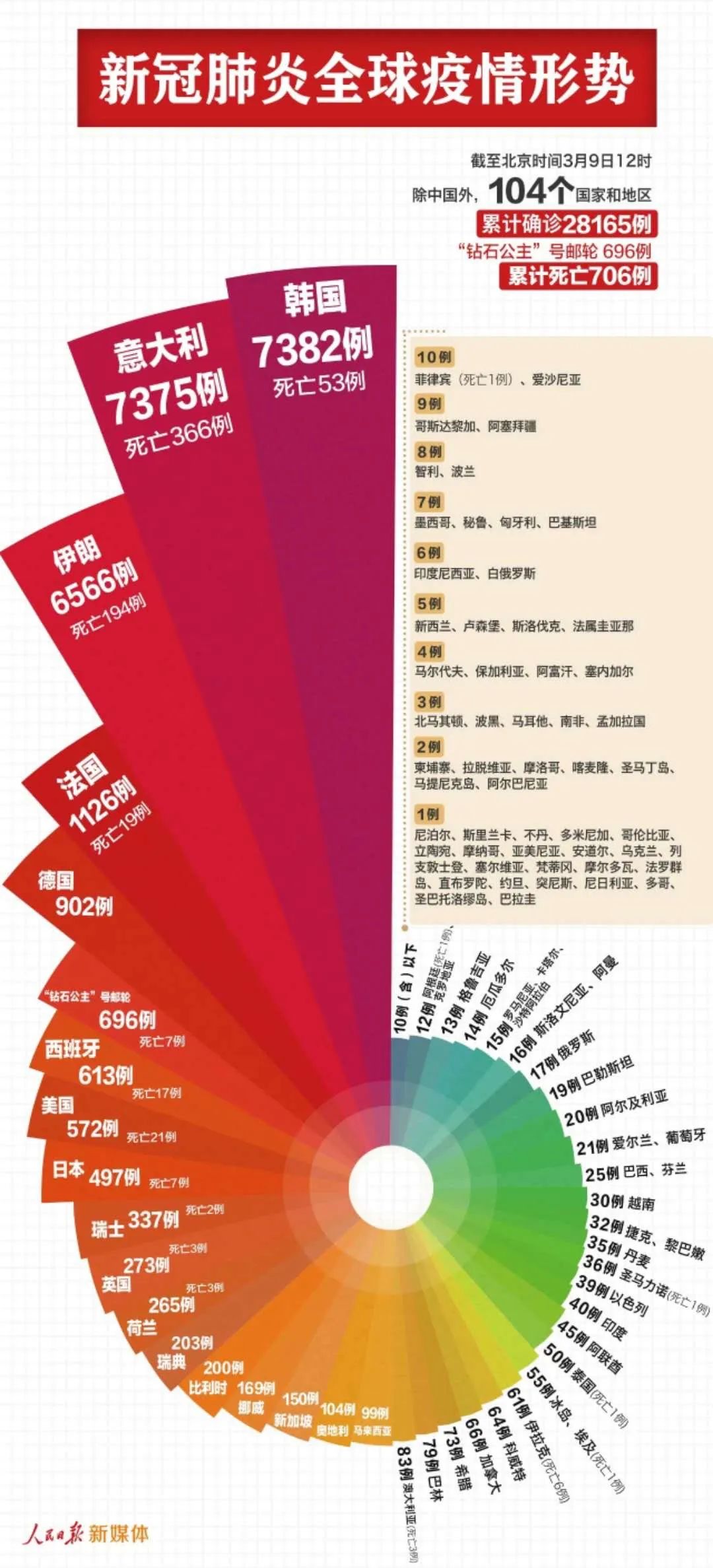 看点 第10页